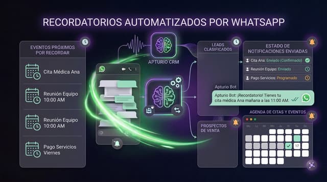 ¿Cómo enviar recordatorios por WhatsApp sin perder el toque personal?