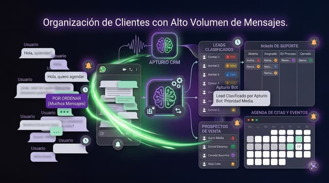 Cómo organizar clientes cuando tienes muchos mensajes 