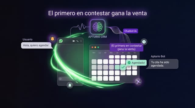 Velocidad de respuesta: por qué el primero en contestar gana la venta