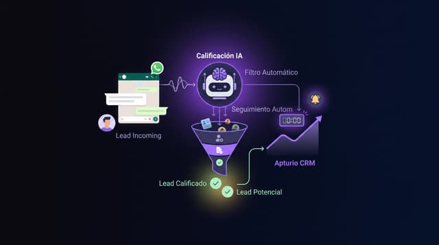 ¿Cómo calificar leads automáticamente con IA?