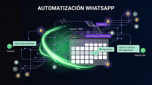 ¿Cómo poner respuestas automáticas en WhatsApp Business?